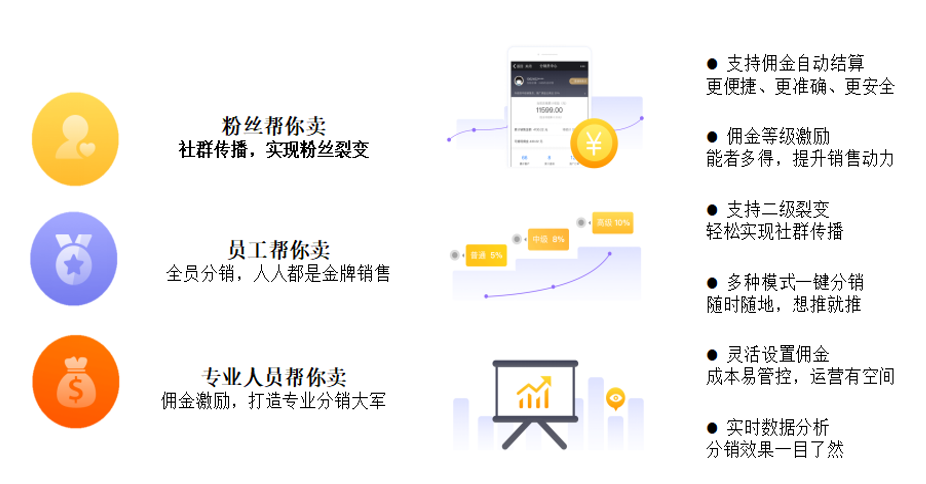 到底什么是新零售？ image