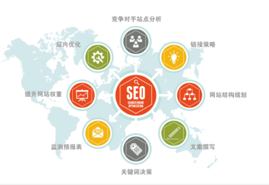 企業(yè)網(wǎng)站SEO是自己做還是選擇外包？ image