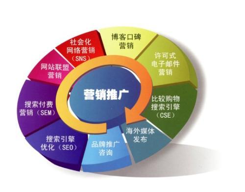 企業(yè)做網(wǎng)絡(luò)營(yíng)銷該如何做準(zhǔn)備？ 4f08acf3-7149-eb11-8da9-e4434bdf6706