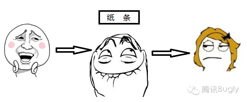 “HTTPS”安全在哪里？ 1