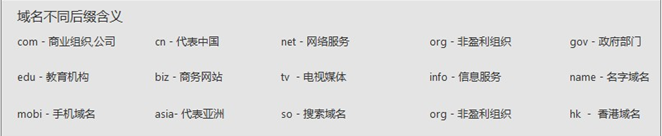 如何為網(wǎng)站選擇合適的域名？ TB1foubIXXXXXaJXFXXbvqj_pXX-662-136