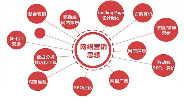 網(wǎng)絡(luò)營銷——沒那么簡單！ 66b80005e51f9e750adc
