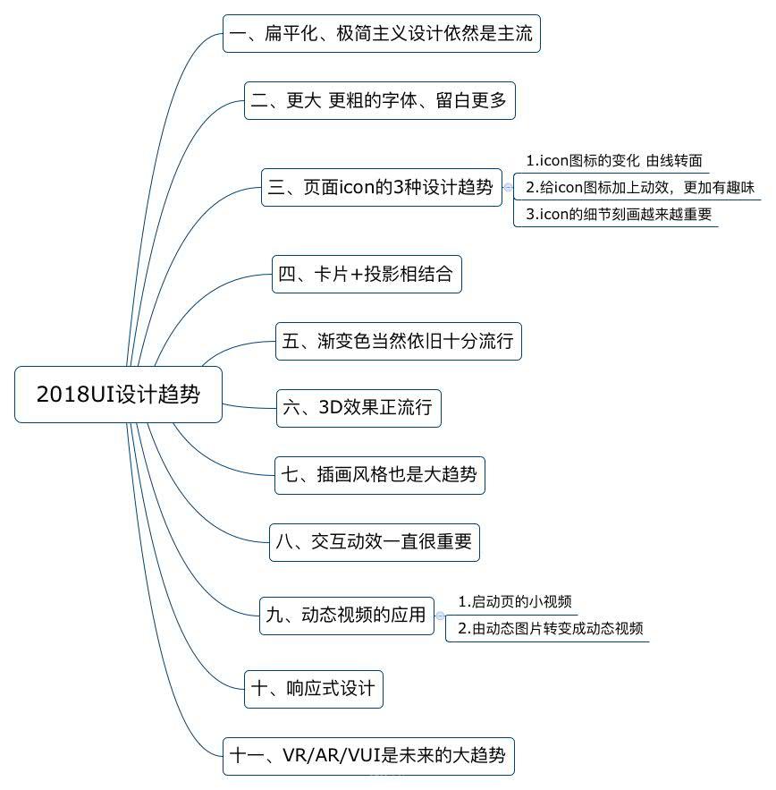 網(wǎng)站制作，不可不看的2018UI設(shè)計(jì)趨勢(shì) Image title