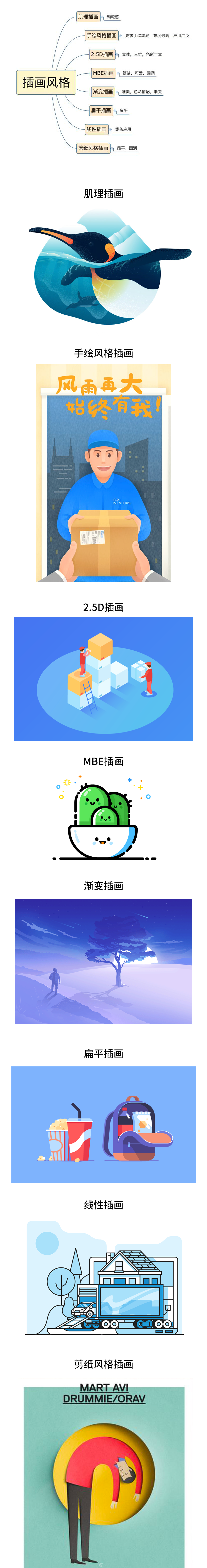 網(wǎng)站制作，不可不看的2018UI設(shè)計(jì)趨勢(shì) Image title