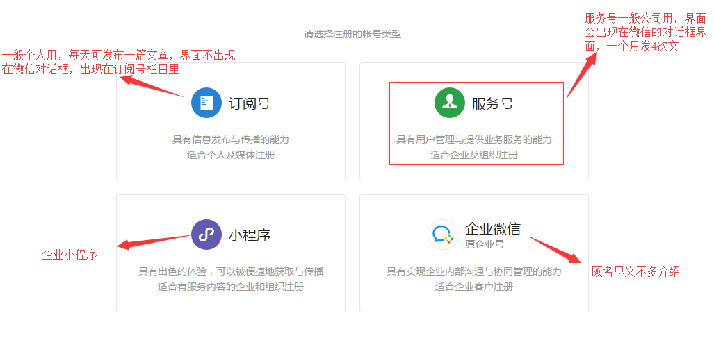 微信公眾號(hào)如何注冊(cè)？企業(yè)陷入運(yùn)營(yíng)困境怎么辦？ 