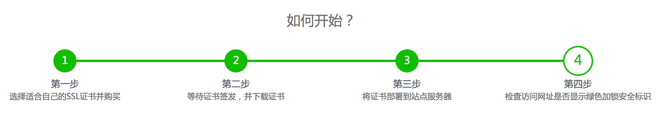網(wǎng)站建設(shè)步入HTTPS時(shí)代，您的企業(yè)做好準(zhǔn)備了嗎？ 屏幕快照 2018-09-06 下午3.07.35