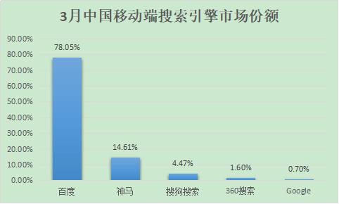 除了百度，國(guó)內(nèi)還有哪些好的搜索引擎？ 2018年搜索引擎排名份額（國(guó)內(nèi)搜索引擎排行榜）