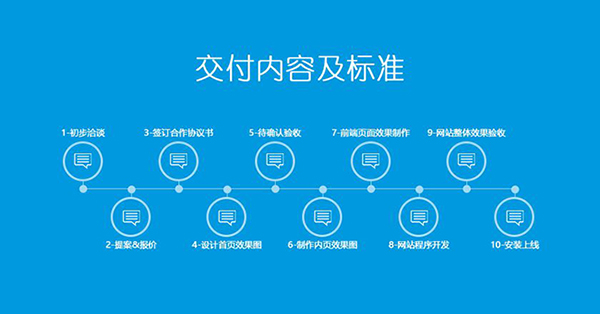網(wǎng)站建設(shè)的步驟過程都有哪些？ timg (1)